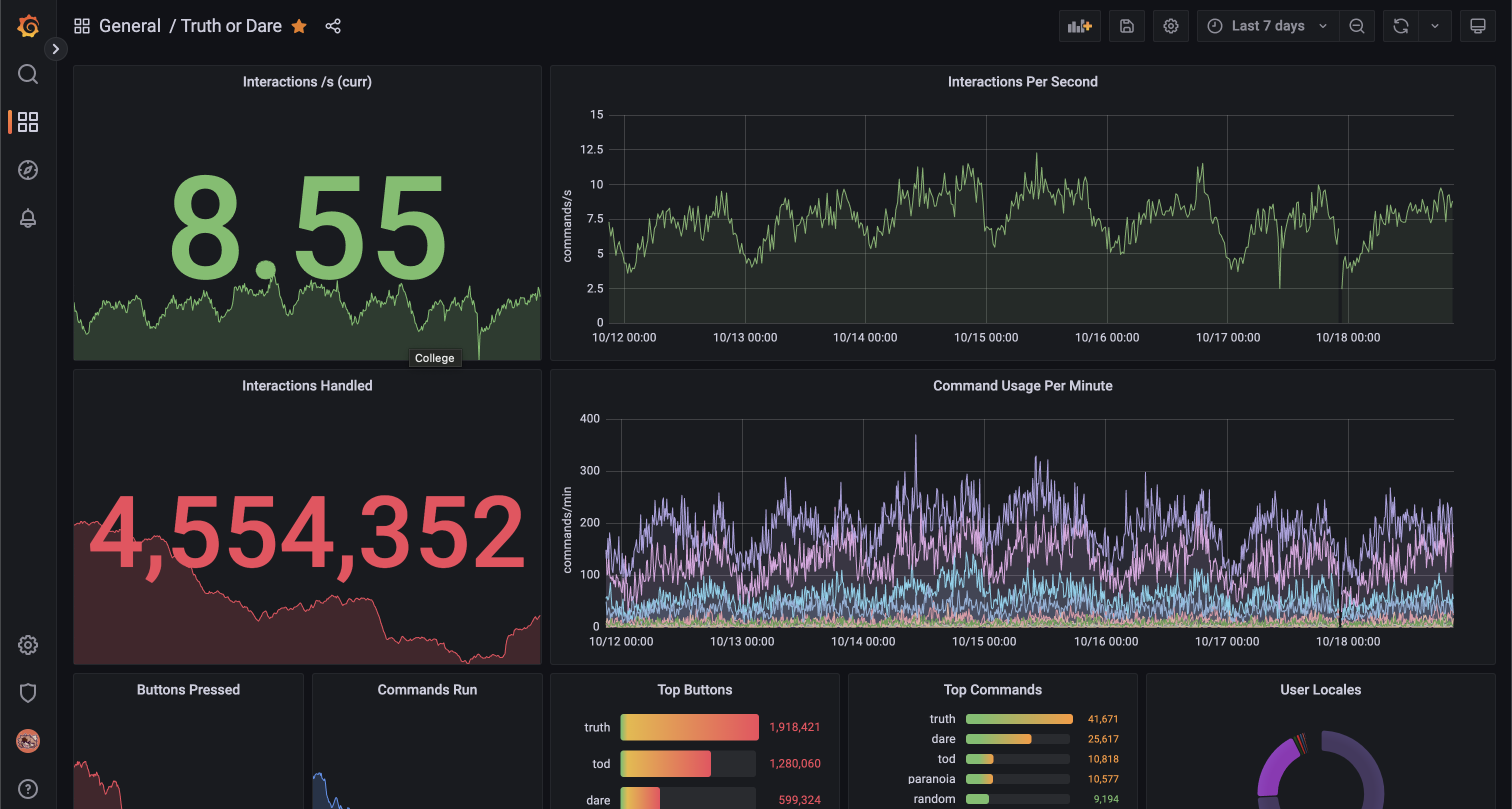Screenshot of the backend metrics panel